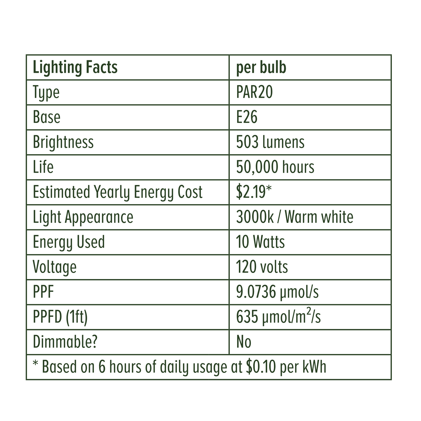 Instant Sun LED Grow Light Bulb 11W